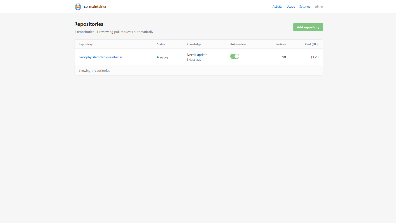 The co-maintainer dashboard listing one repository with its status, knowledge freshness, auto review toggle, review count and 30 day cost.
